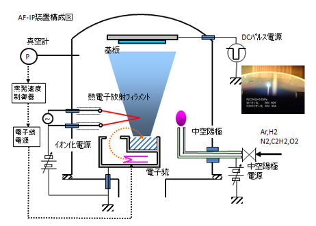 装置構成図