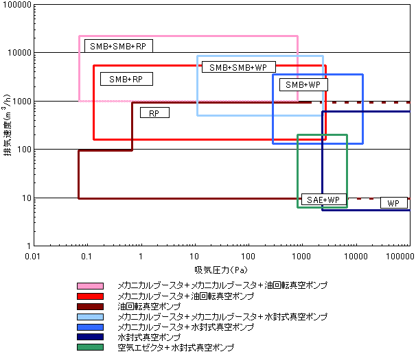 신쿠하이키