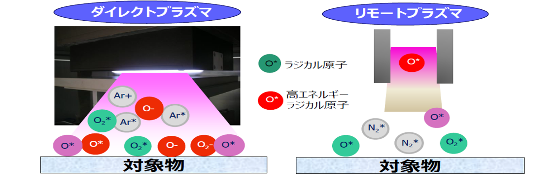 大気圧プラズマ装置 SSC-APシリーズ - 神港精機株式会社真空ポンプ